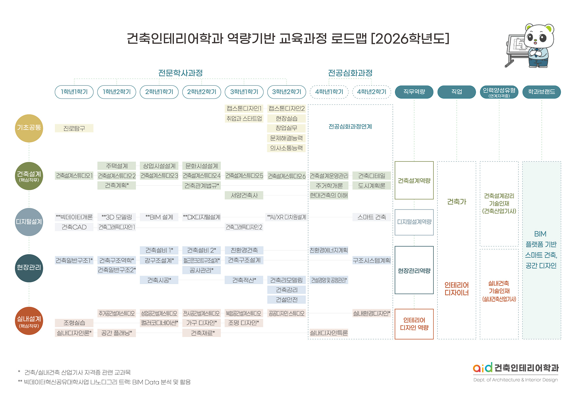 로드맵 이미지