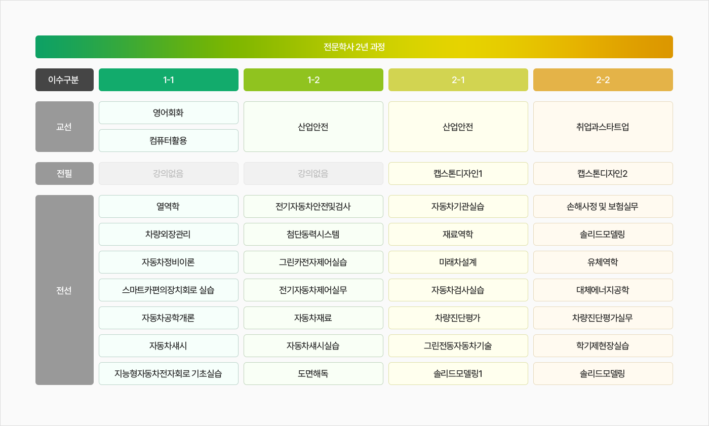 로드맵 이미지