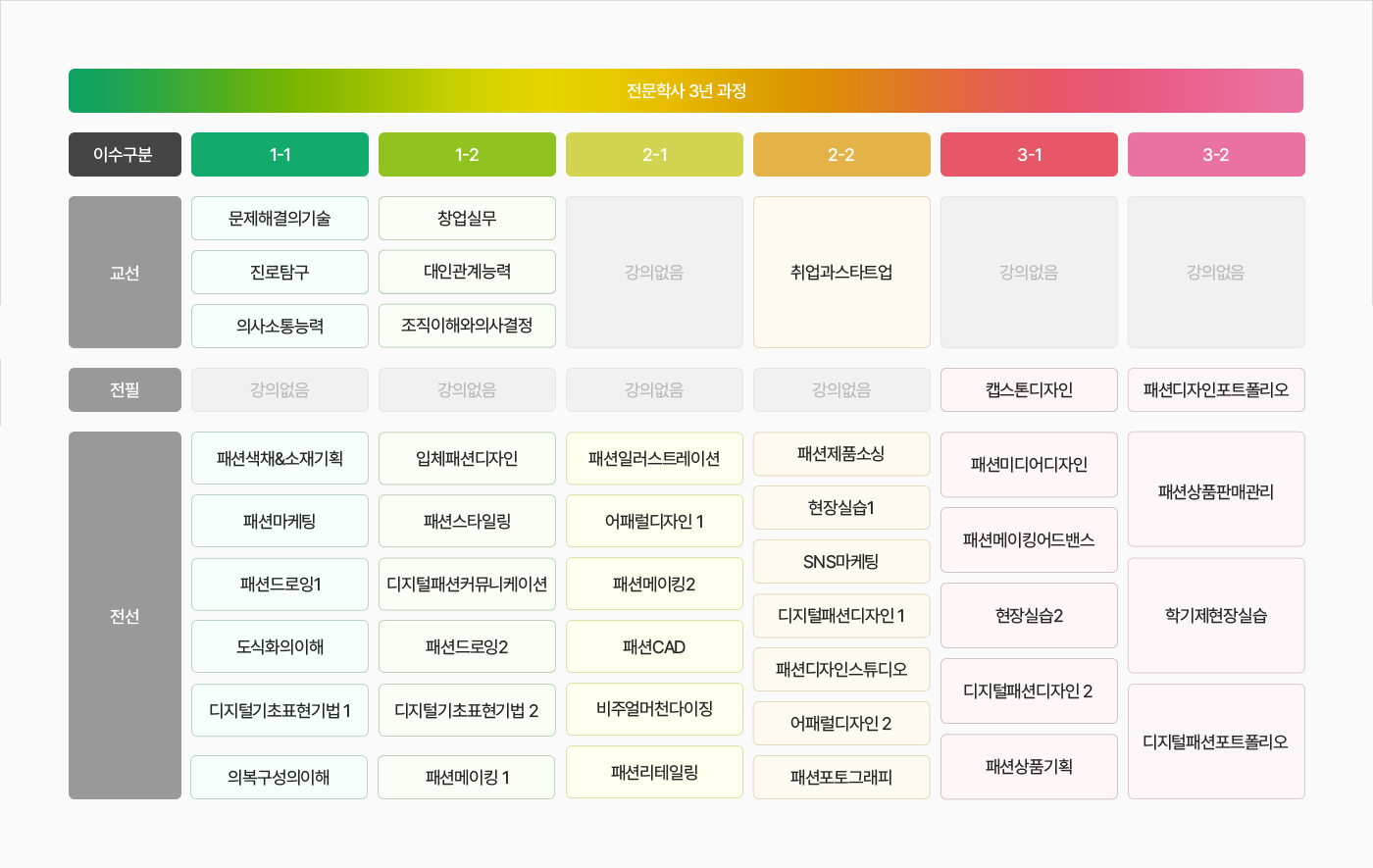 로드맵 이미지